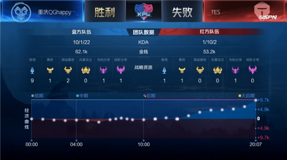 三三