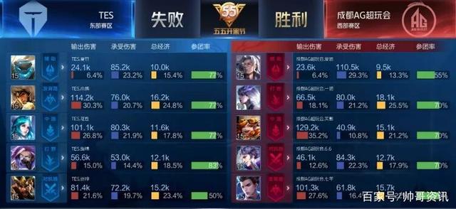 降低二次受